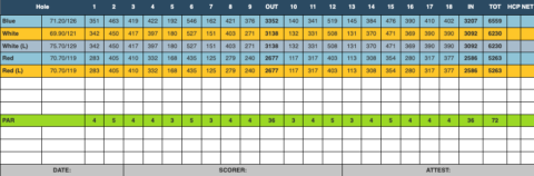 About Us Evansville Golf Club